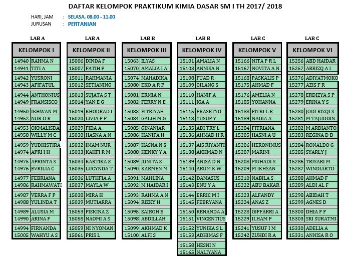 Pembagian Kelompok Praktikum Kimia Dasar Sm I Ta Laboratorium Kimia Dasar